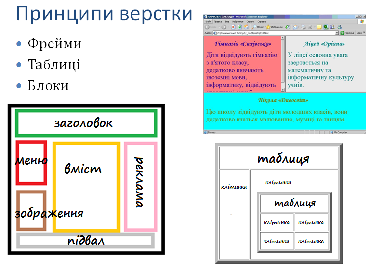 Веб-технології: Верстка сторінки