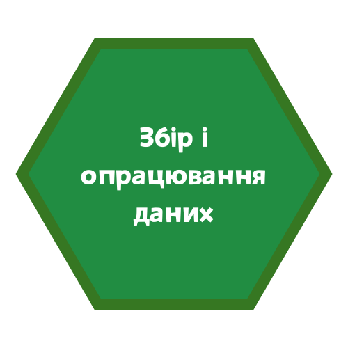 Збір і опрацювання даних